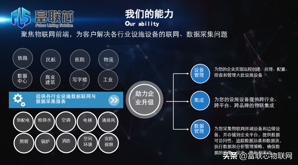 物联网终端包含哪些模块