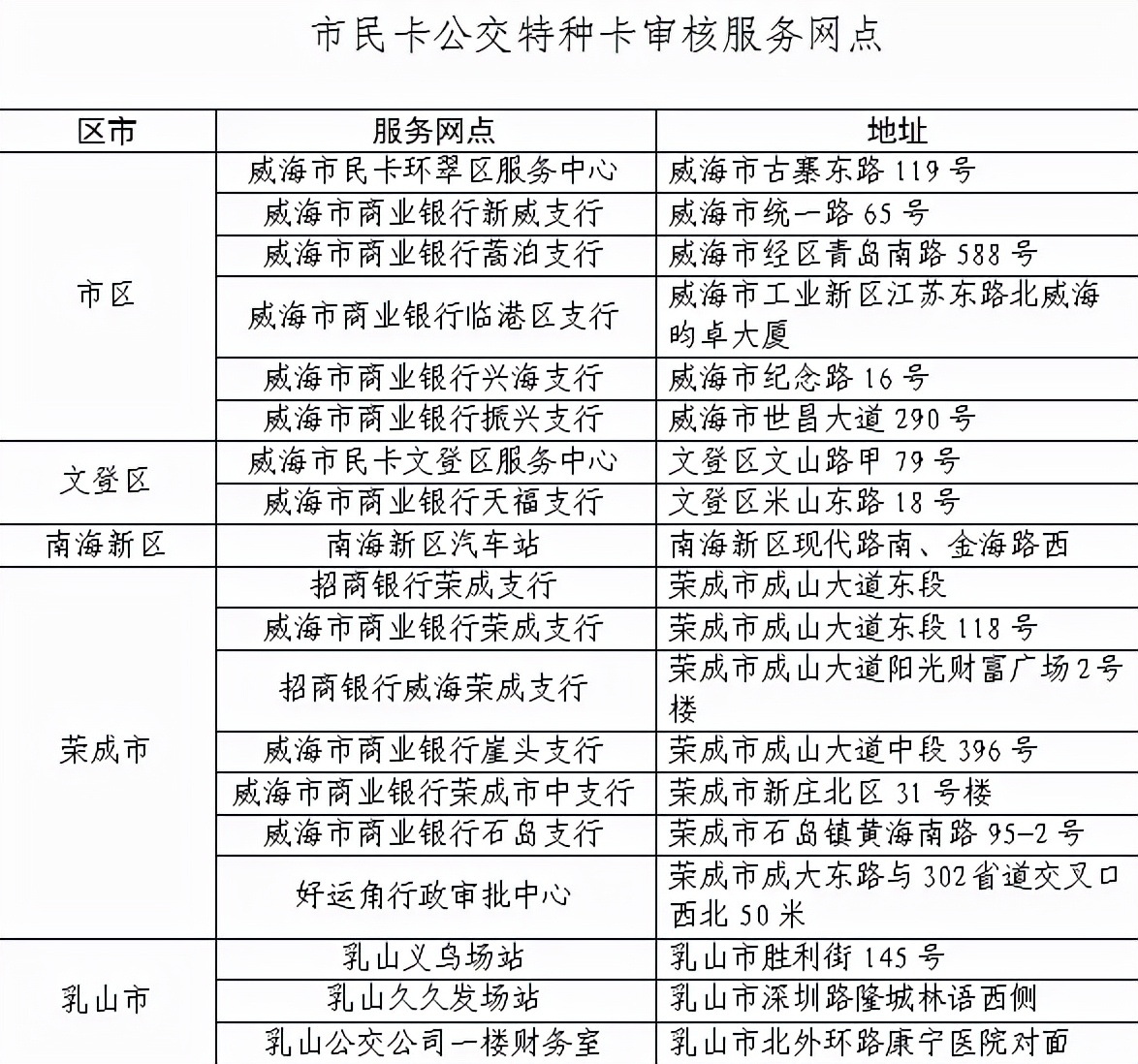 @威海人：“一卡通用”操作指南出炉