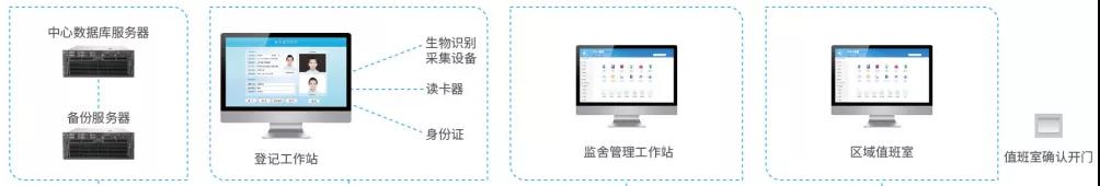 智慧监狱高安全级物联网身份认证解决方案
