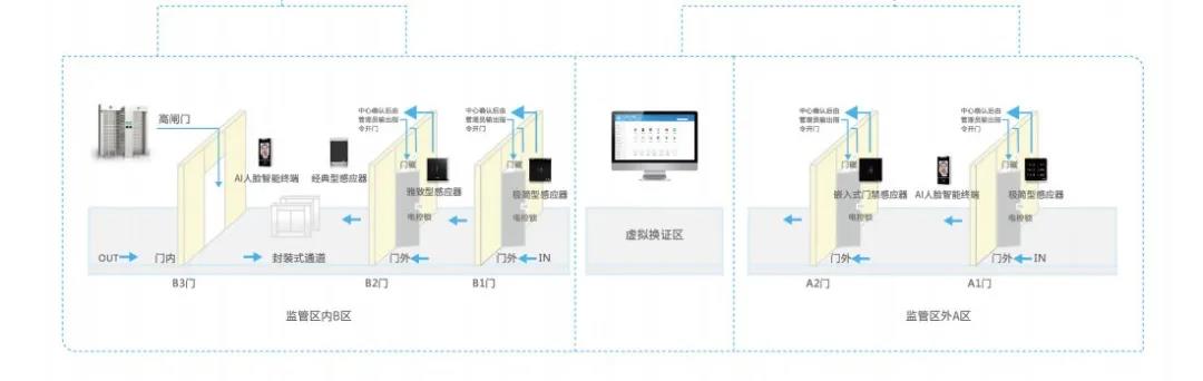智慧监狱高安全级物联网身份认证解决方案
