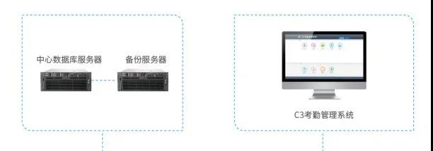 智慧监狱高安全级物联网身份认证解决方案