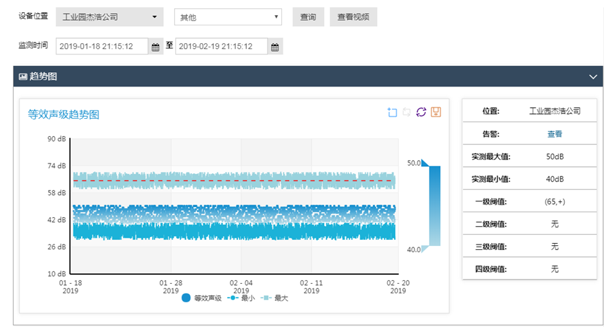 基于物联网打造智慧环保，保护绿水青山