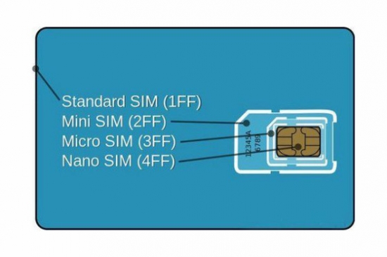 回顧多年變遷史 SIM卡亂象終得以解決？