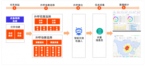 物聯(lián)周刊（68期）丨南岸區(qū)、經(jīng)開(kāi)區(qū)一批重大項(xiàng)目集中開(kāi)工