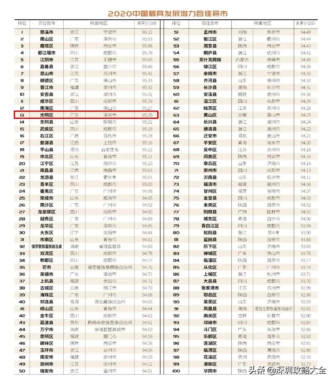 「乳鸽线」来了！今年坐地铁直达光明，打卡网红浮桥