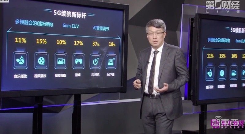 5G中国芯！紫光展锐发布新一代5G SoC，采用台积电6nm工艺