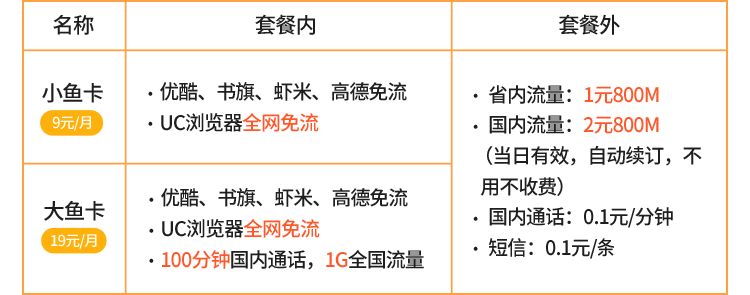 簡直太多了！運(yùn)營商與互聯(lián)網(wǎng)公司合作推超大流量手機(jī)卡