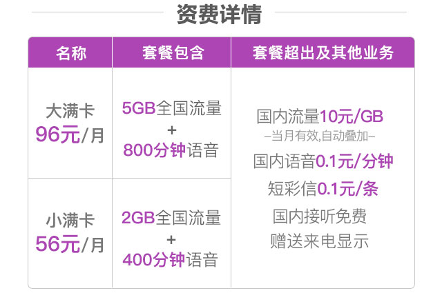 简直太多了！运营商与互联网公司合作推超大流量手机卡