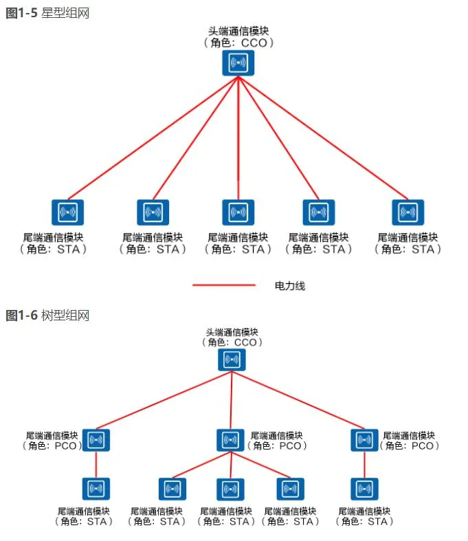 华为物联网技术已发布，爱车人带你超详细的技术干货