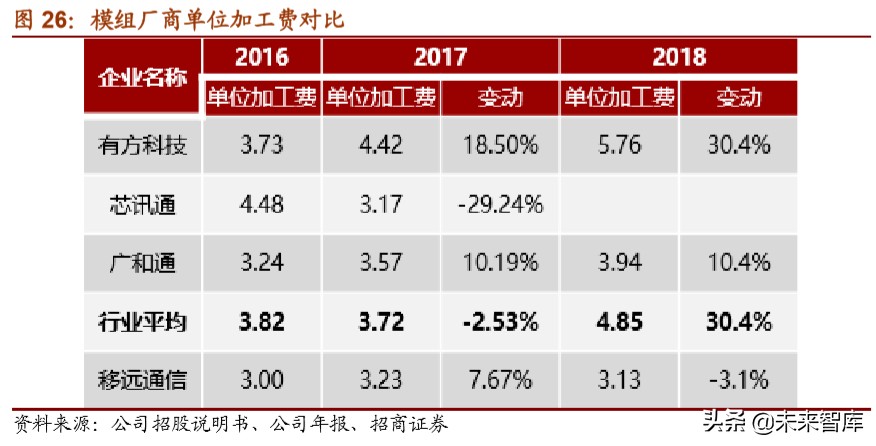物联网行业深度报告：万物互联时已至，模组先行迎爆发