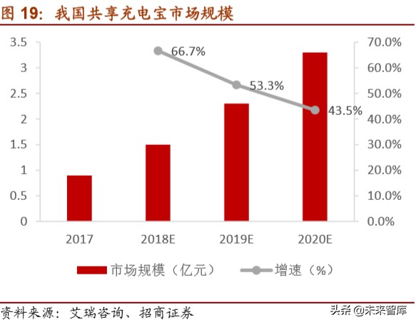 物联网行业深度报告：万物互联时已至，模组先行迎爆发
