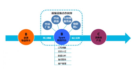 如何快速实现物联网行业中的实名认证