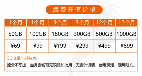 5G资费太贵？华为5G随行WiFi尝鲜礼包了解一下