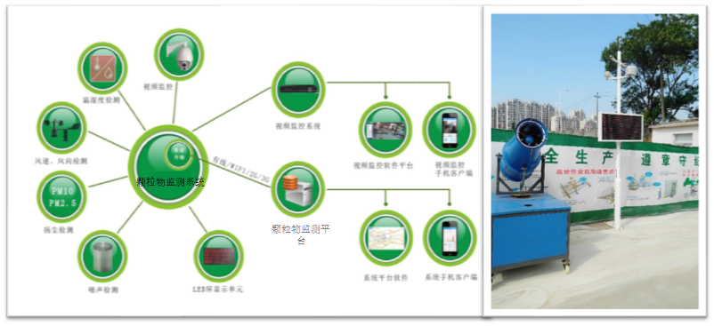 基于物联网打造智慧环保，保护绿水青山