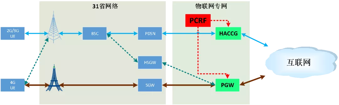 疫情期间，足不出户带你了解物联专网