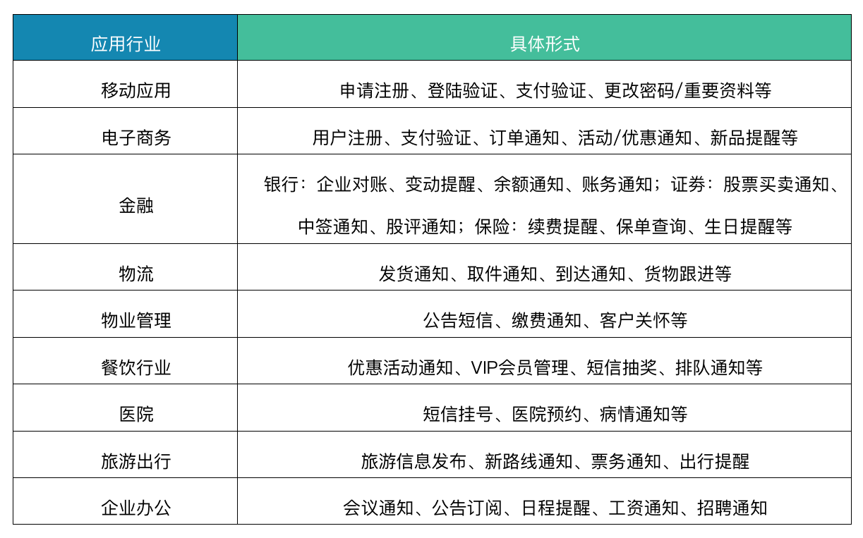 短信群发的前景如何？是朝阳还是夕阳？