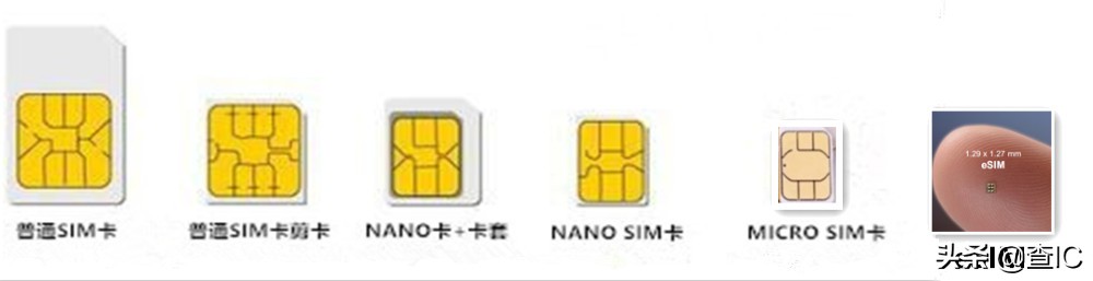 手机和物联网SIM卡未来会像沙粒大小