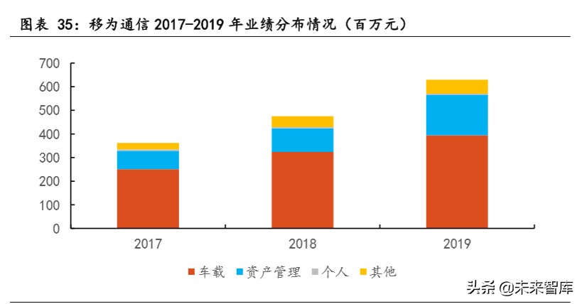 物联网行业专题报告：关注模组和行业应用相关公司