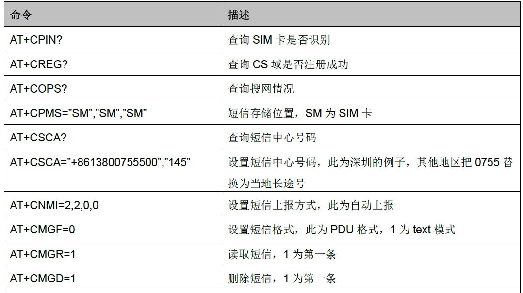 物联网模块-短信发送流程