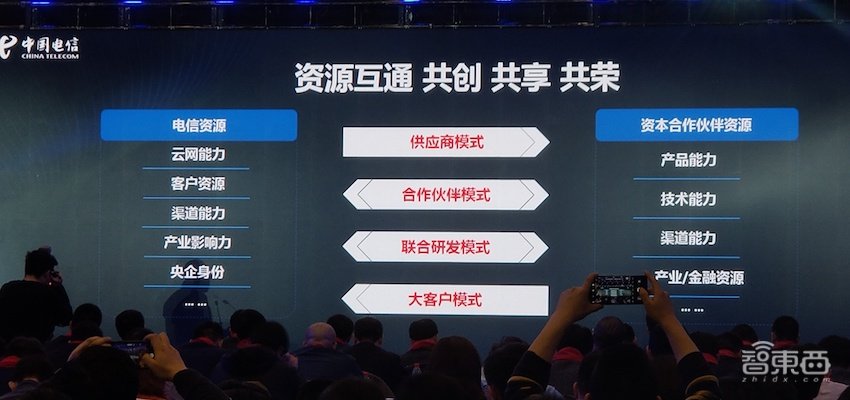 中国电信5G用户突破800万！150亿支持四大策略、三大合作项目