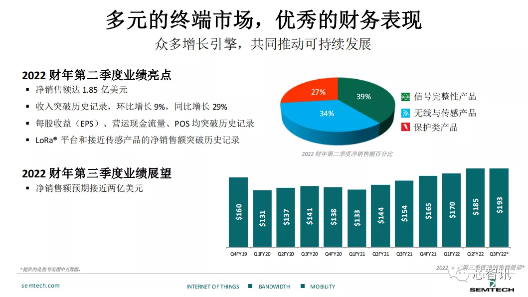 终端节点已突破2.8亿个！LoRa凭什么拿下50%的LPWAN物联网市场？