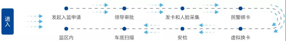 智慧监狱高安全级物联网身份认证解决方案