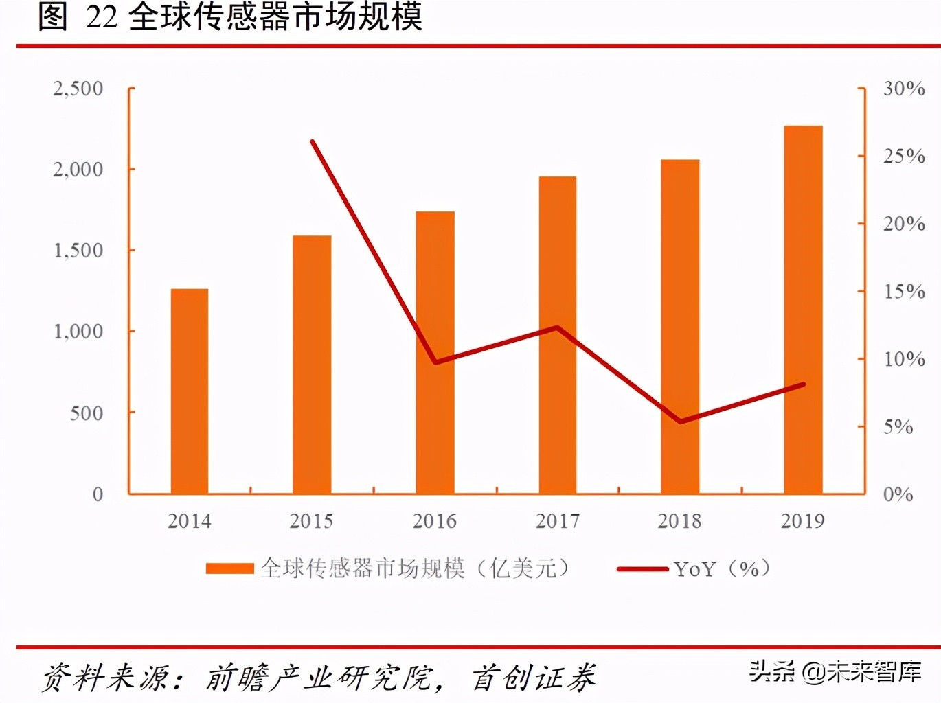 市场大热点：物联网热度不减，入局前帮你梳理产业链