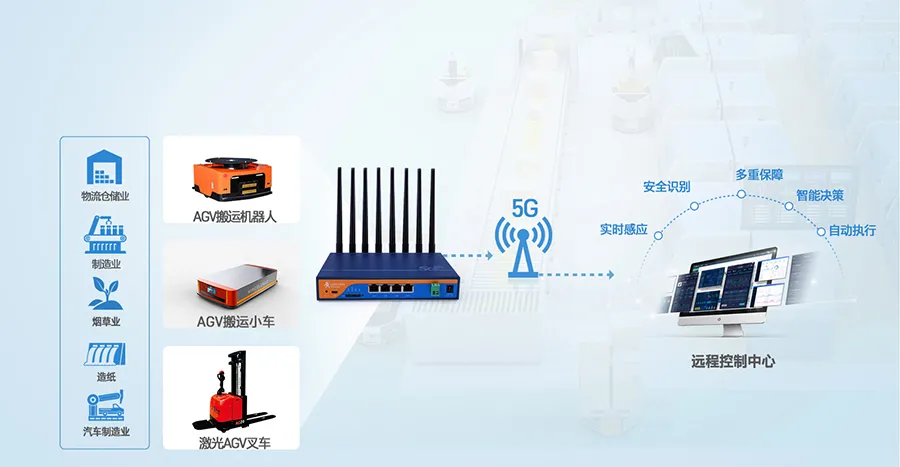 5G千兆工业路由器，畅享NSA和SA双模5G网络