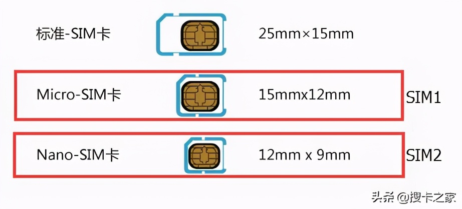 sim卡、小卡、nano卡有什么区别？看完你就明白了