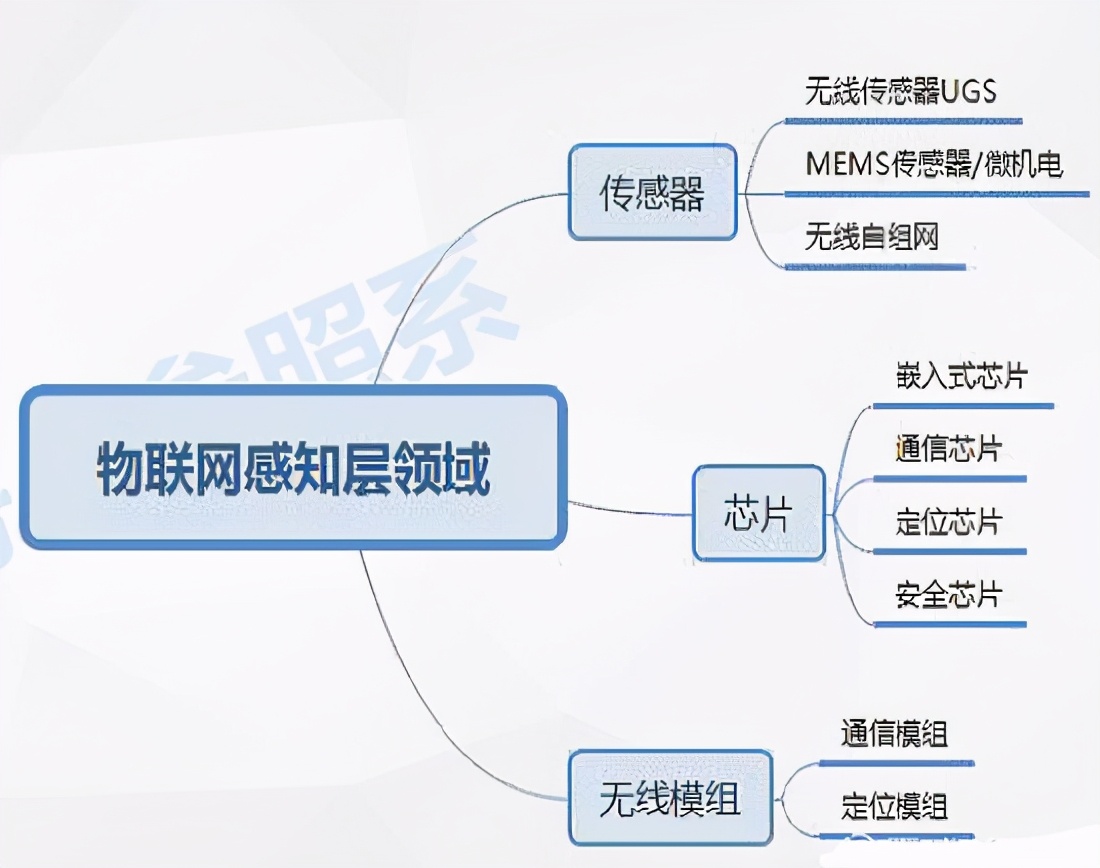 你要的物联网基金名单来了