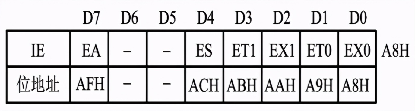 51单片机玩转物联网基础篇07-外部中断