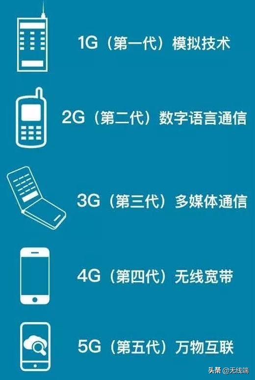 5G真香？免费升级5G套餐后，4G变慢了，究竟是谁的"锅"？