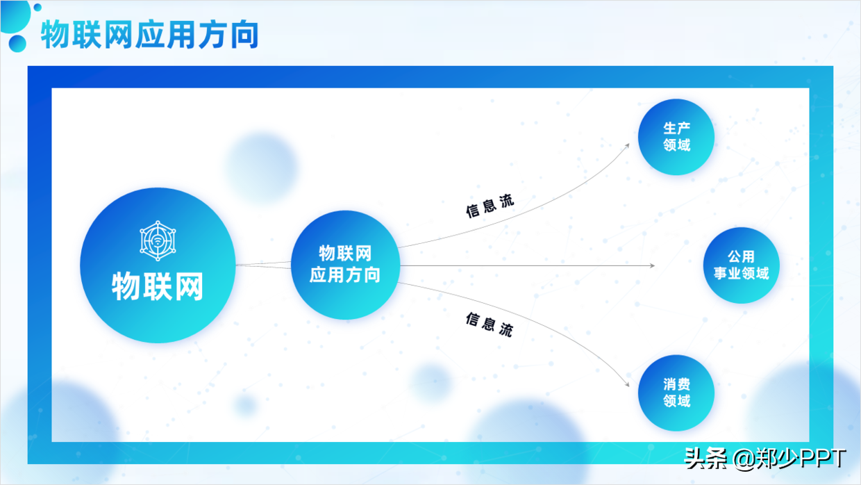 花了3个小时，修改了一份物联网+智慧城市PPT，效果真不错