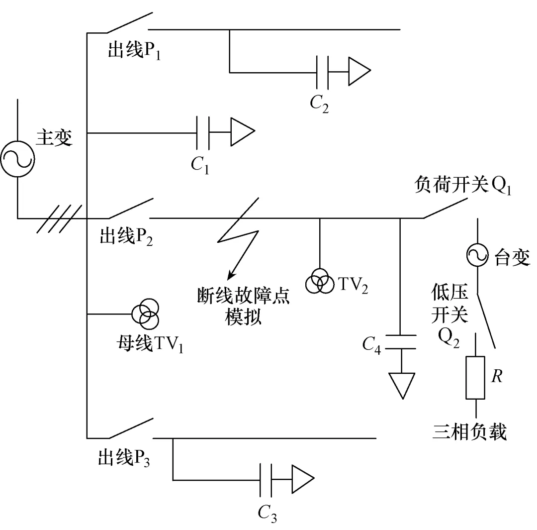 利用電力物聯(lián)網(wǎng)技術(shù)，實(shí)時(shí)識(shí)別配電網(wǎng)的斷線故障