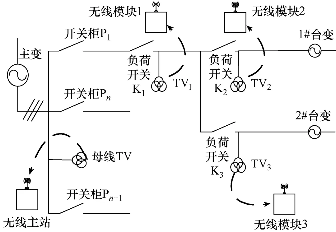 利用電力物聯(lián)網(wǎng)技術(shù)，實(shí)時(shí)識(shí)別配電網(wǎng)的斷線故障