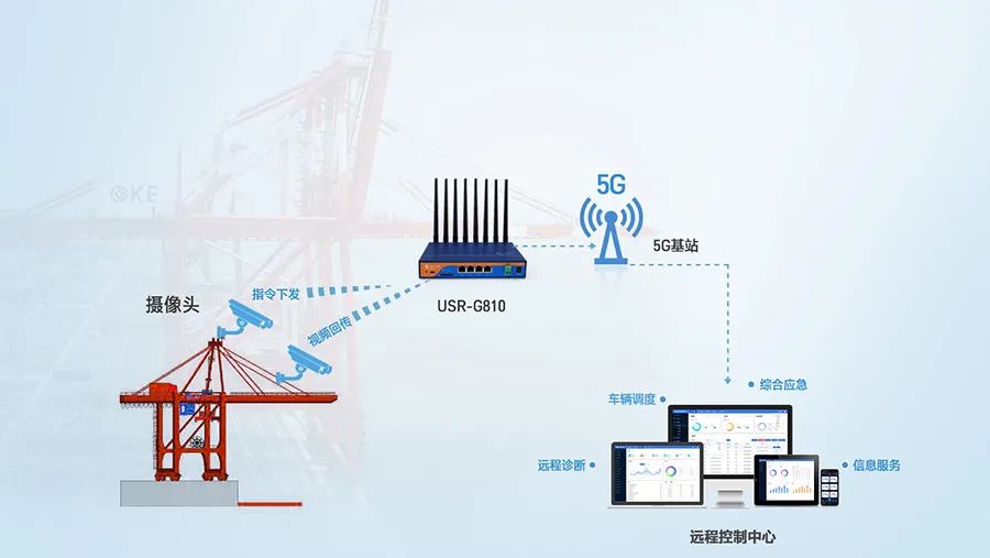 5G千兆工业路由器，畅享NSA和SA双模5G网络