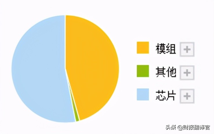 半導(dǎo)體板塊,業(yè)績暴增262%的物聯(lián)網(wǎng)芯片龍頭,通信芯片銷量排名第一