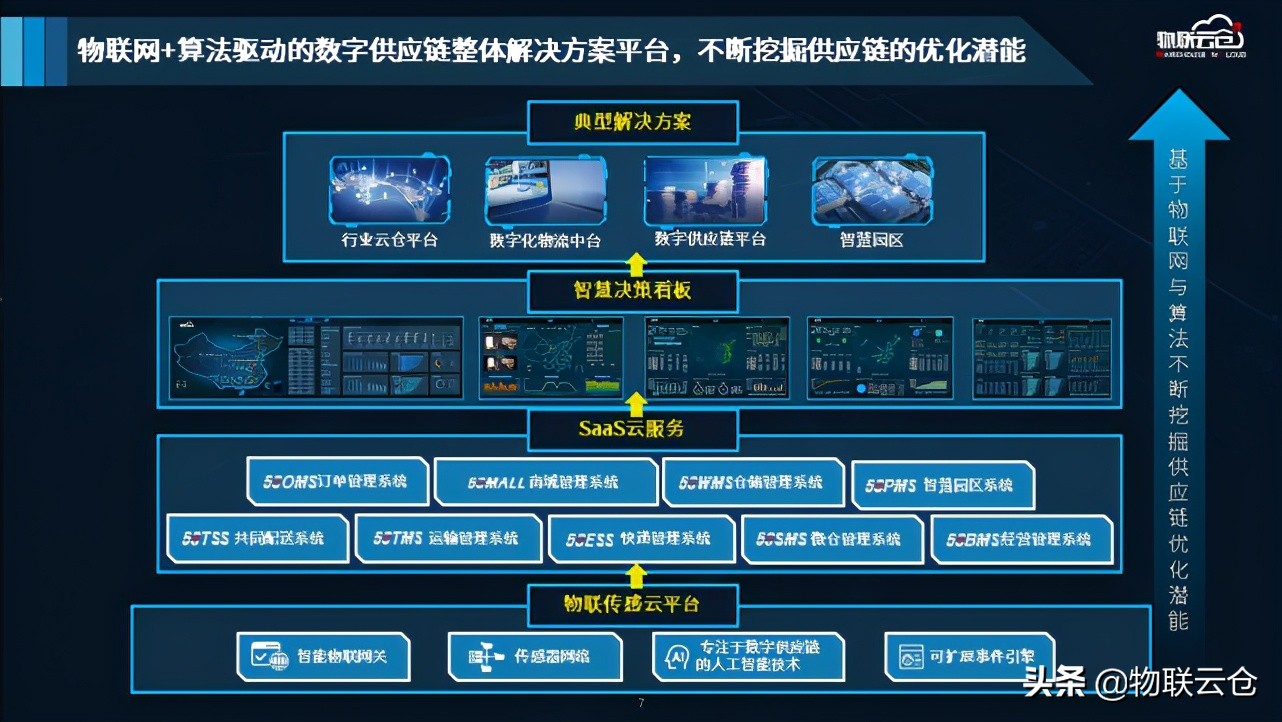 第16届中国仓储配送大会，物联云仓谈SaaS科技驱动数字化云仓建设