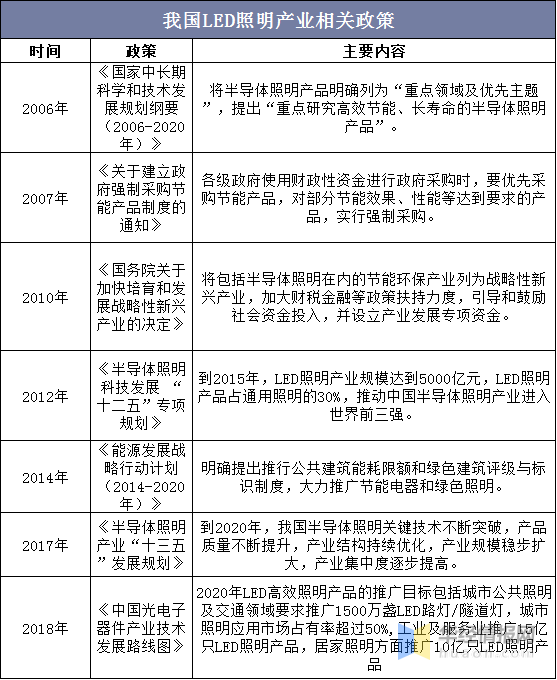 智慧路灯未来发展前景，智慧城市+5G技术行业带来巨大空间