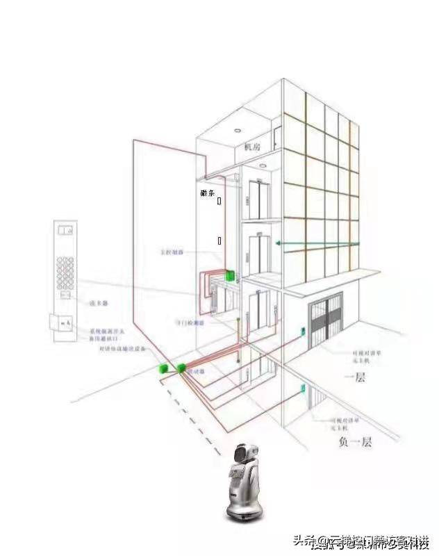 智能一卡（码、脸）通系统到底包含哪些呢？